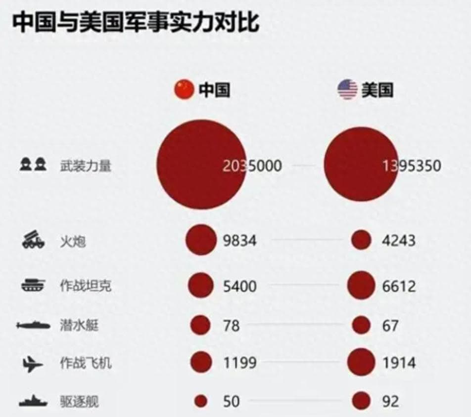 中国军事技术赶超美国，工业优势或改变军力平衡