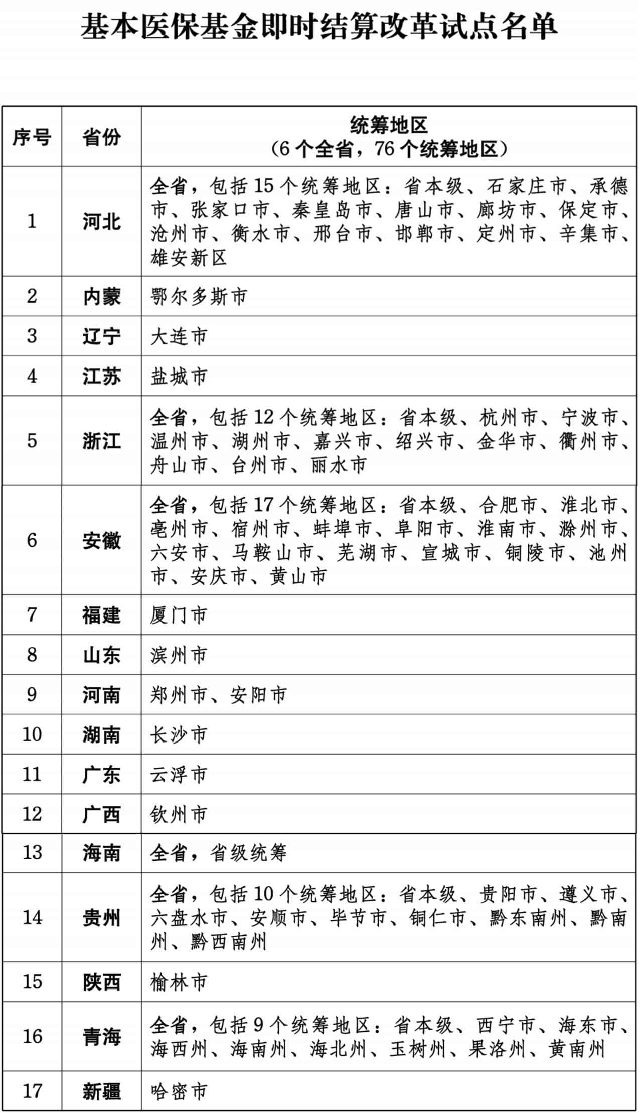 医保 “三结算” 改革：重塑医疗支付新格局