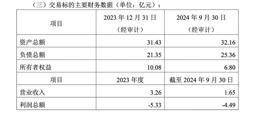 广汽集团13亿出售巨湾技研股权，预计增厚2024年净利润22.6亿