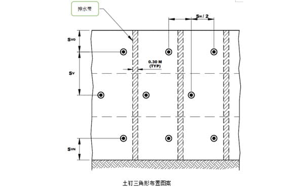 土钉墙怎么布置？常见的土钉布置方法及要求