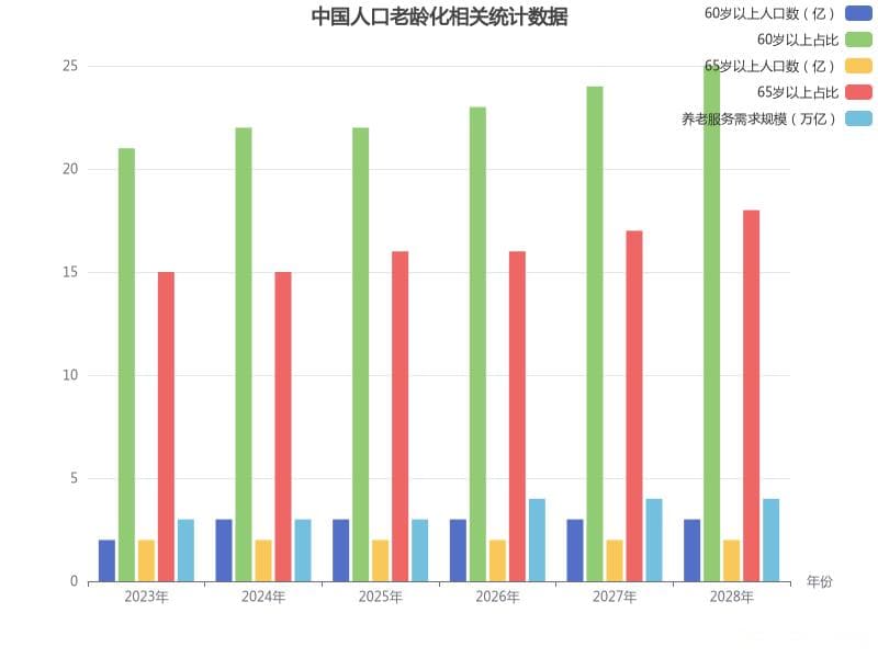 人口老龄化对经济增长的影响及对策研究