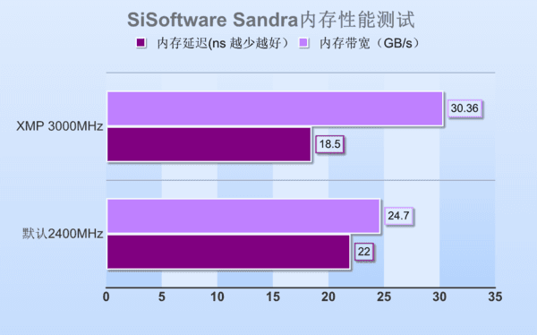 DDR内存电压选择指南：为何电压对内存性能至关重要？
