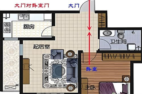 大门对房门风水上有讲究吗