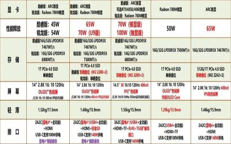 买笔记本电脑配置怎么选（笔记本如何选择）