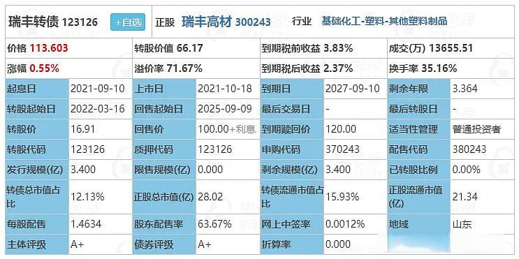 瑞丰转债、天源转债深度分析：安全性与强赎可能性评估