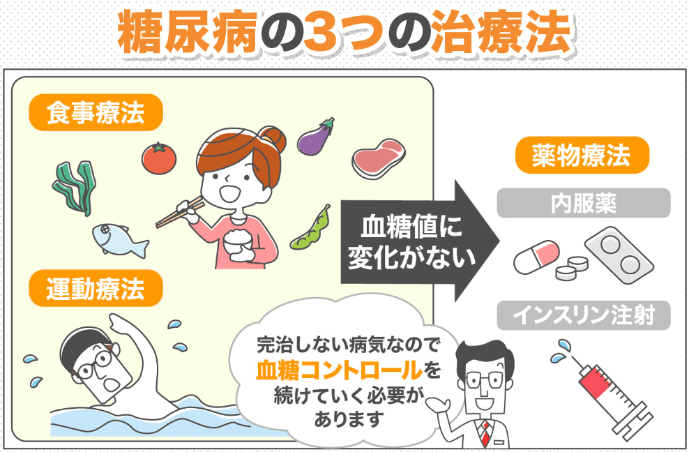 2025新版糖尿病饮食疗法亮点全解：你吃对了吗？