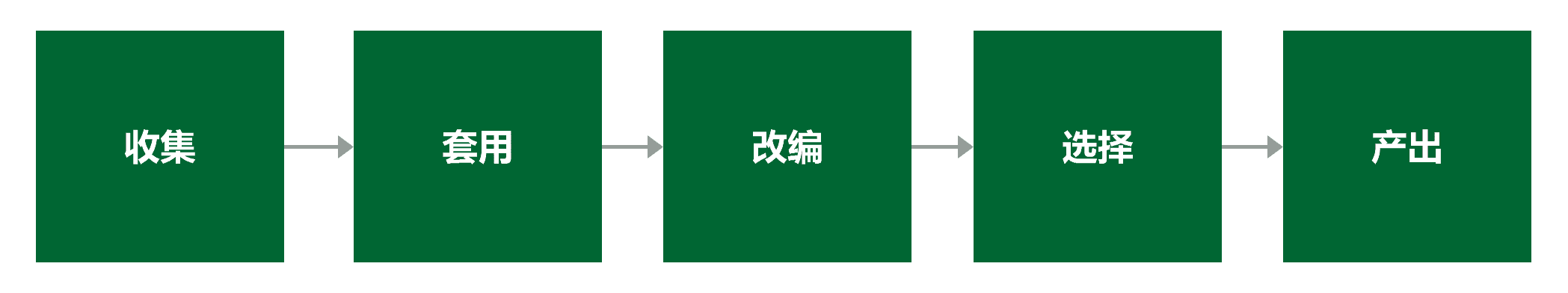 必备！12种线上活动策划创意玩法