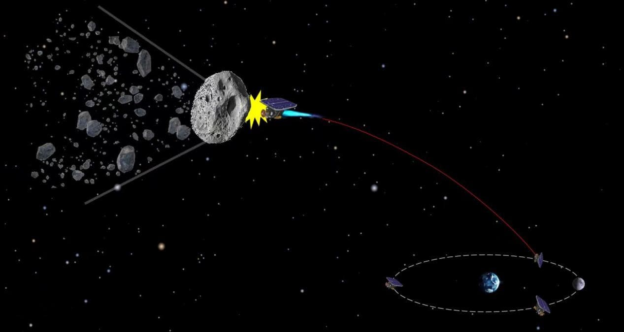 空间中心科研人员提出应对小尺寸小行星突袭的“天基碎石”防御方案