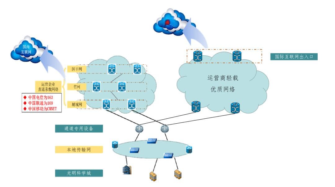 智算超算优势叠加！光明全域智慧城市建设大有可为