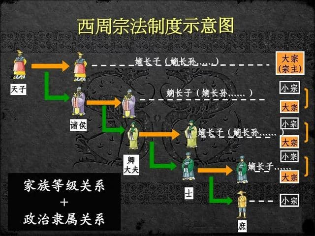 古代历史上诸侯割据的五个时期，分久必合，至暗时刻是黎明的前夜