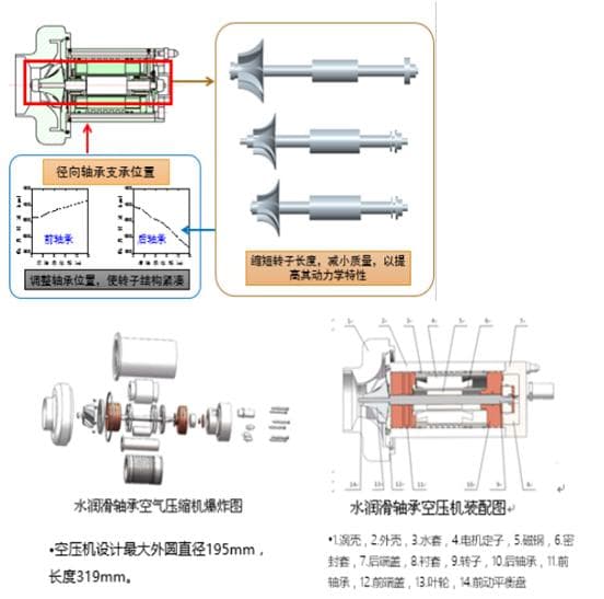 燃料电池系统的五个子系统解读