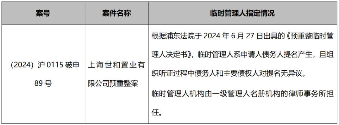 上海法院预重整和破产案件管理人制度详解