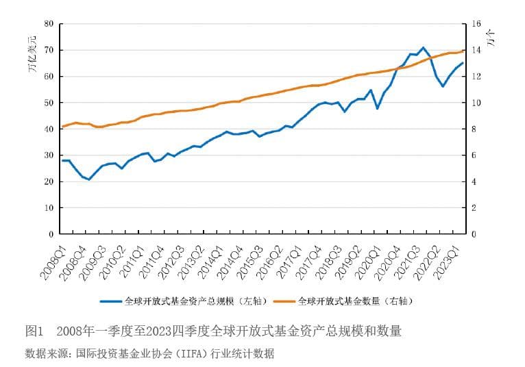 开放式基金流动性风险管理的优化路径