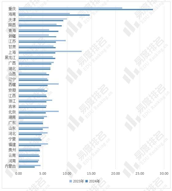 2024年四川省高考志愿填报分析：民办院校填报占比下降