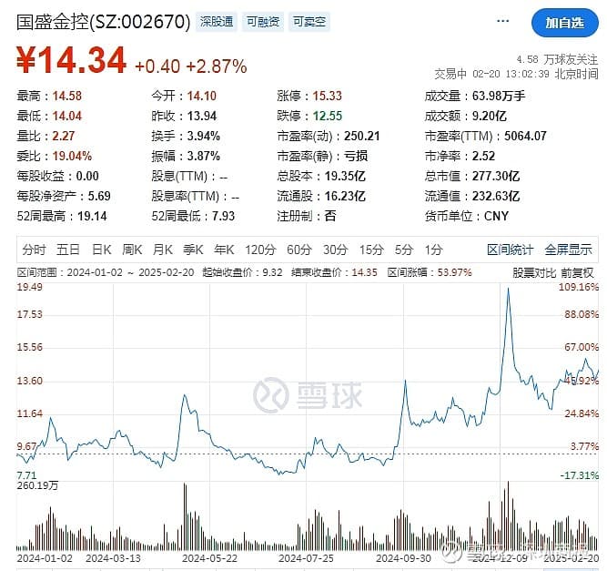 国盛证券曲线上市：曾收9张“罚单”剑指被接管前乱象