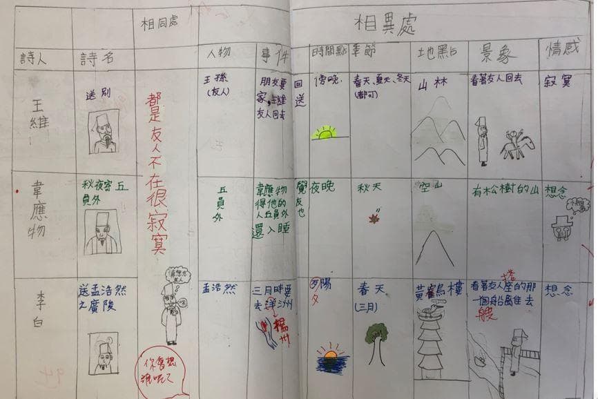 六何法的教学与应用：如何帮助学生加深阅读理解？