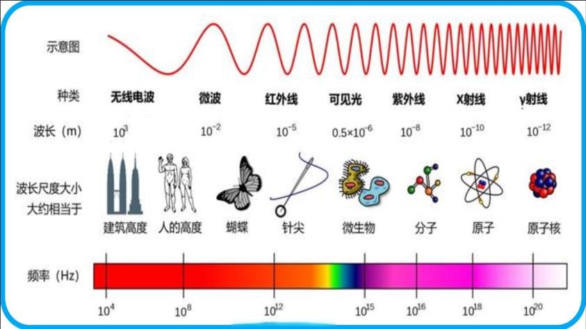 无线充方案芯片的工作频率详解