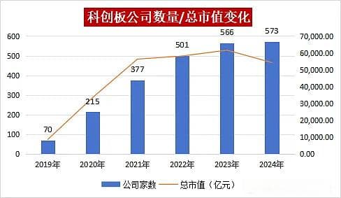 最新！一文速览科创板上市公司