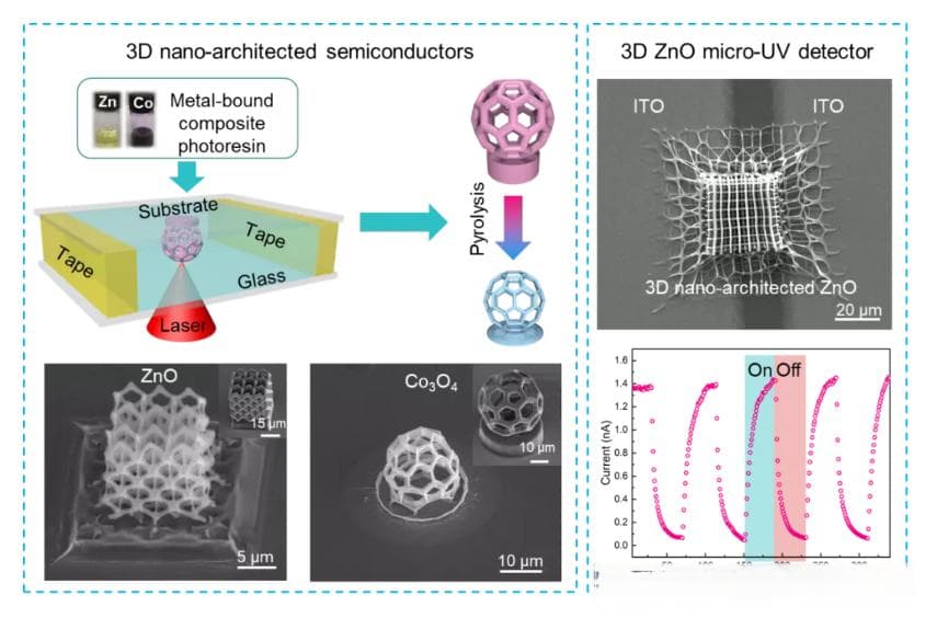 研究人员在超快激光3D打印精细复杂半导体微纳结构研究中取得新突破