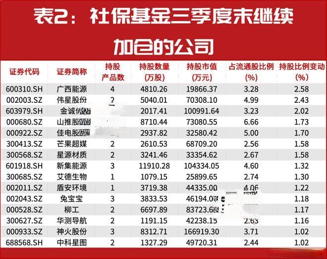 “国家队”大举增持！完整重仓名单曝光