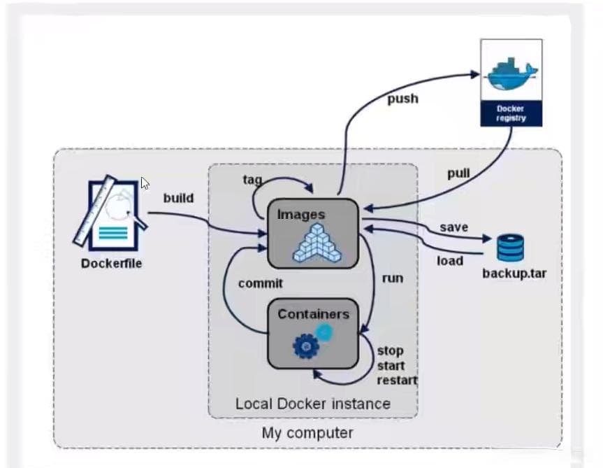 DockerFile 镜像打包全流程详解+例子