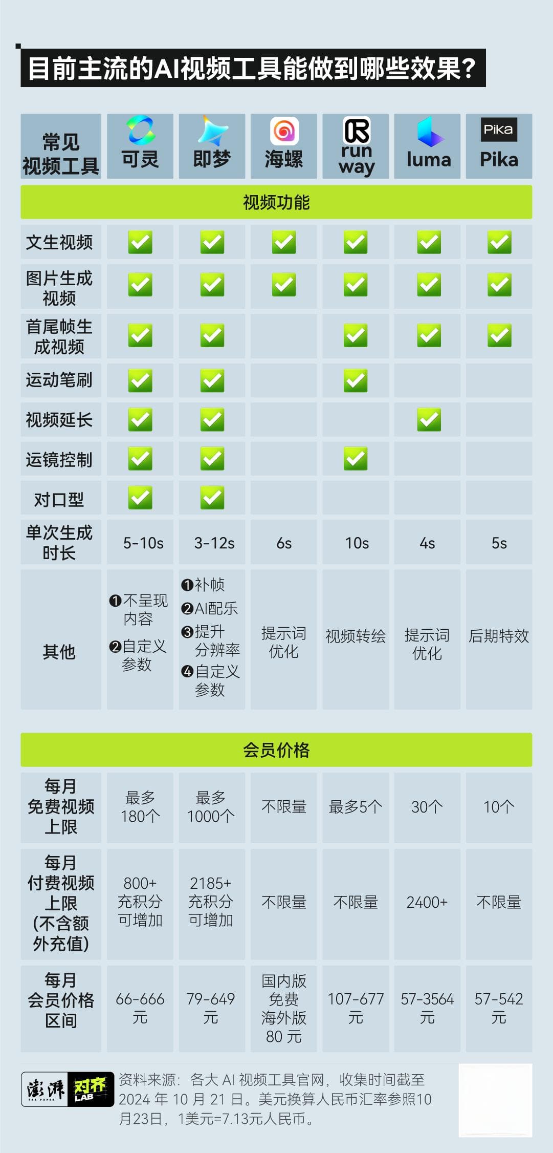 等待Sora上线的8个月，AI 视频到底什么水平了？