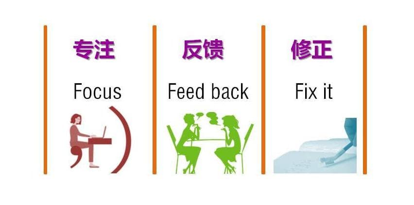 顶级认知模型 ： 刻意练习