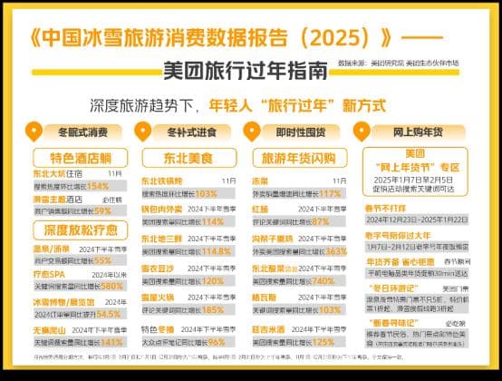 年轻人引领 “旅行过年”新风尚  冰雪游成热门之选