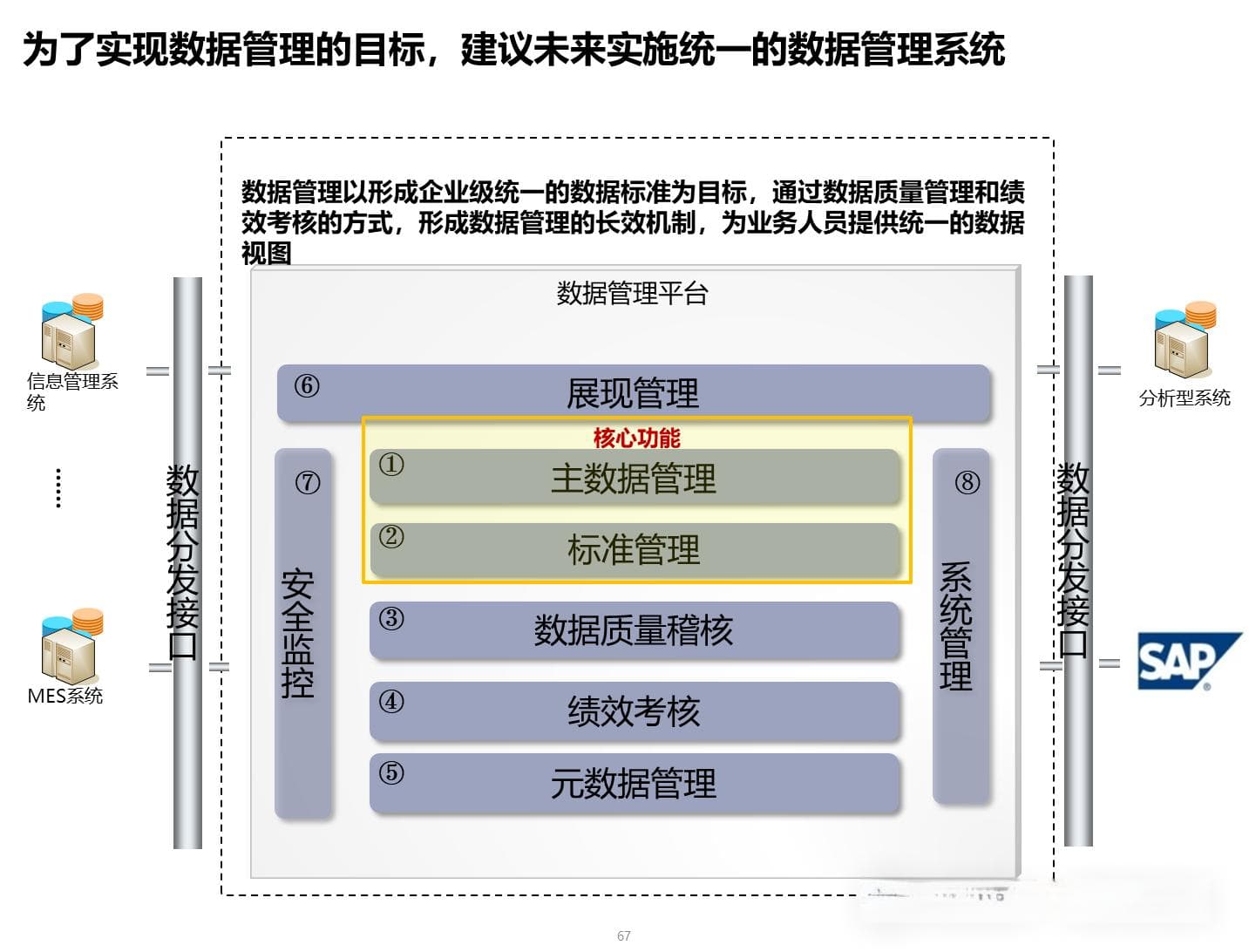 大型企业数据架构设计总体规划方案：从现状到实施
