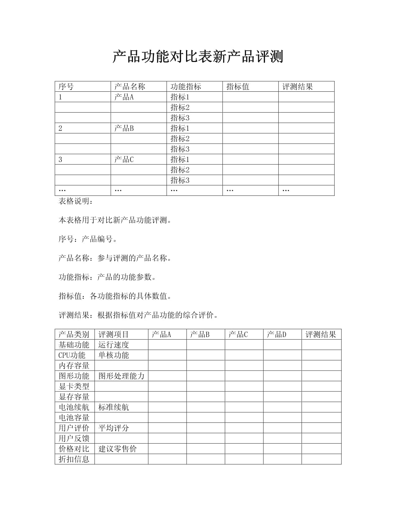 产品性能对比表-新产品评测