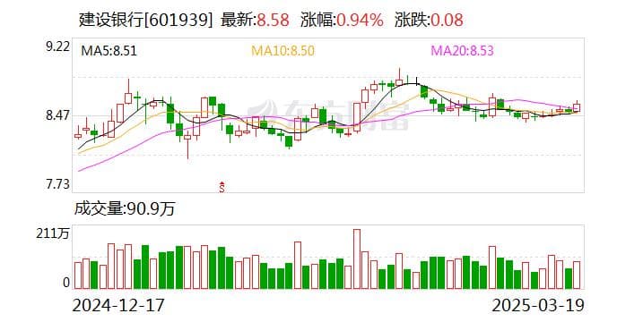 建行副行长李运辞任：“新零售2.0”、乡村振兴金融服务初见成效
