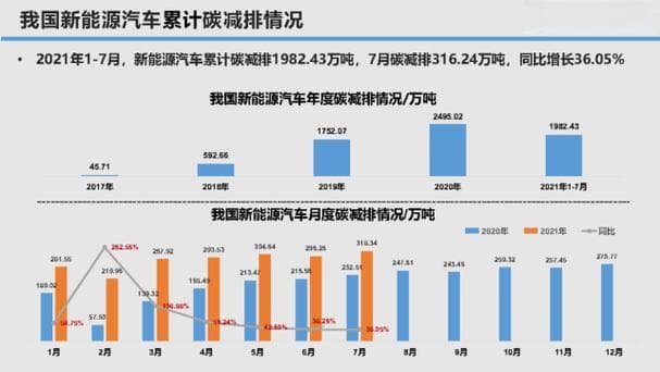 如何准确查询中国汽车燃料消耗量？