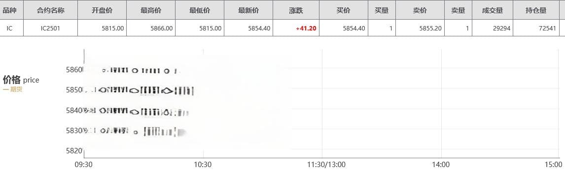 什么是盯市盈亏、平仓盈亏、浮动盈亏、当日参考盈亏？有什么区别？