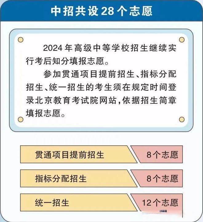 2025年北京中考改革方案详解：总分调整为530分，道德与法治改为开卷
