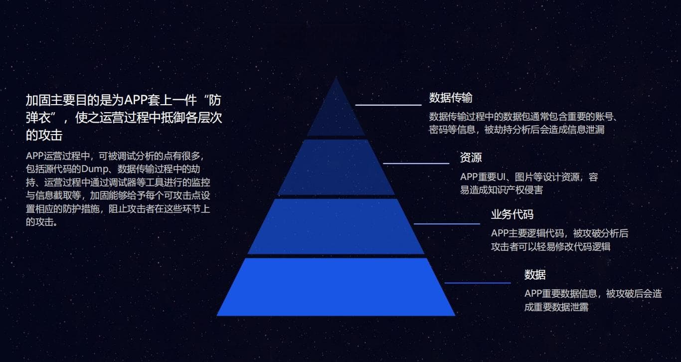 APK加固工具如何选择？探索APK加固的几种常见方法