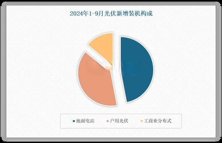 中国户用光伏行业发展现状研究与投资前景分析报告（2025-2032年）