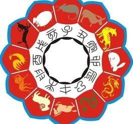 十二生肖蕴含的文化内涵
