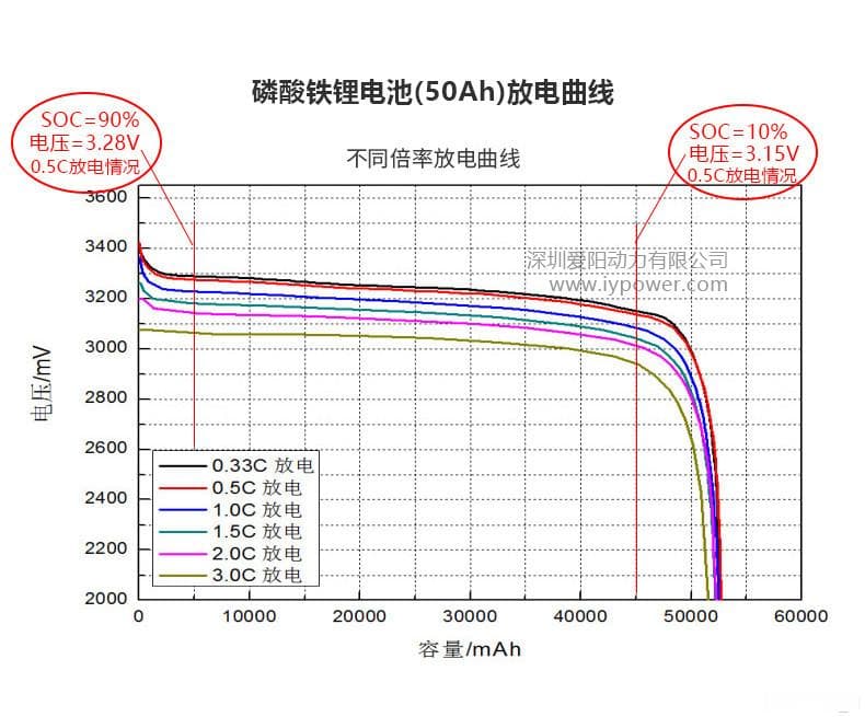 BMS 系统工作原理详解