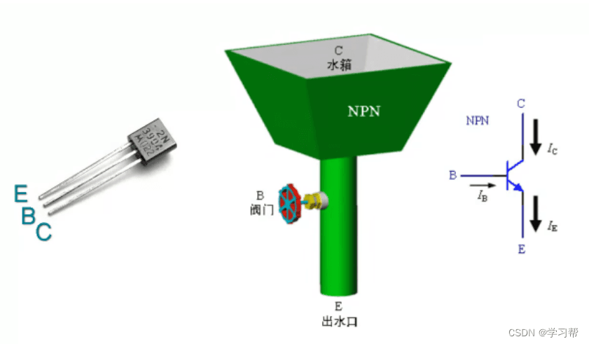一篇文章将三极管讲透：三极管从原理到应用，从参数到特性，从入门到精通