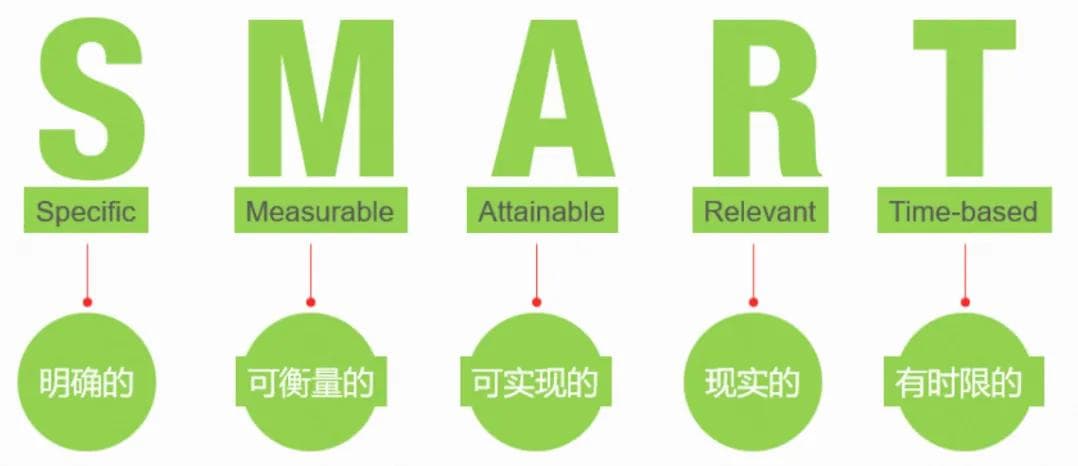 QCC活动第四步：设定目标的技巧与注意事项