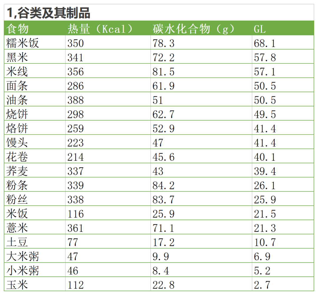 糖尿病患者的饮食指南：GI和GL的全面解析