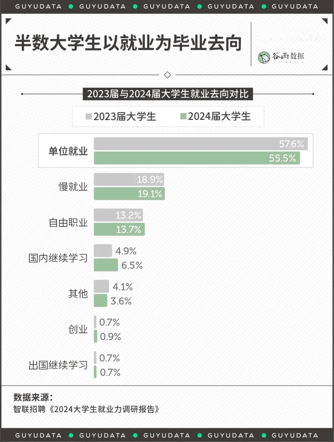大学生今年找工作，哪些行业还能冲？