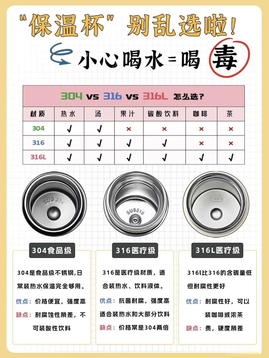 选对保温杯，健康无忧愁