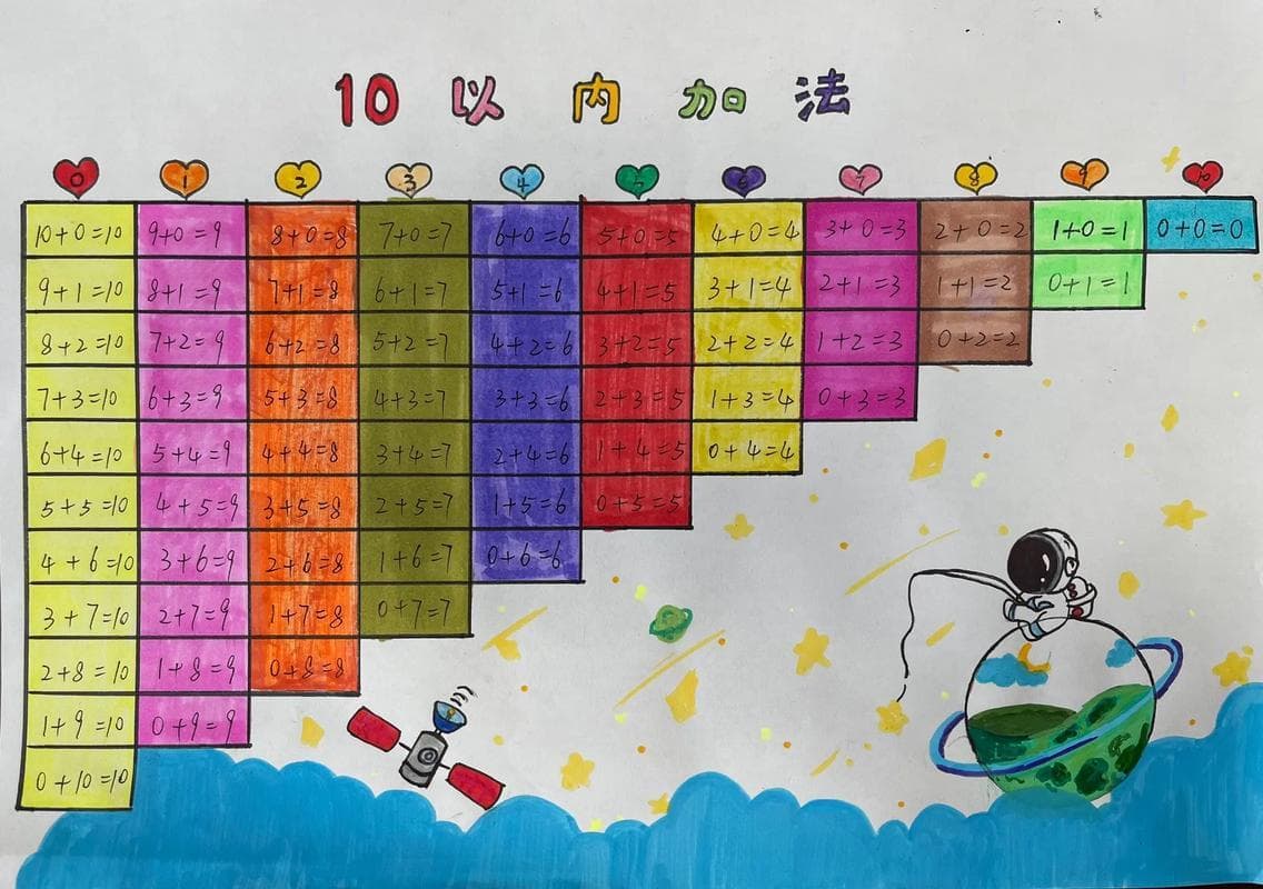 数学手抄报一年级10以内的加减法 数学手抄报十以内的加减法