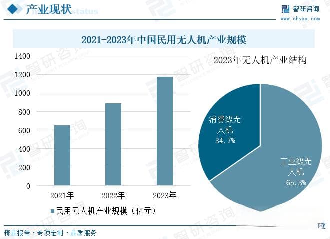 2025年中国氢动力无人机行业市场发展态势及产业需求研判