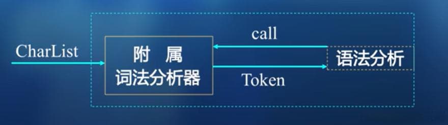 吉林大学编译原理：词法分析器的实现详解