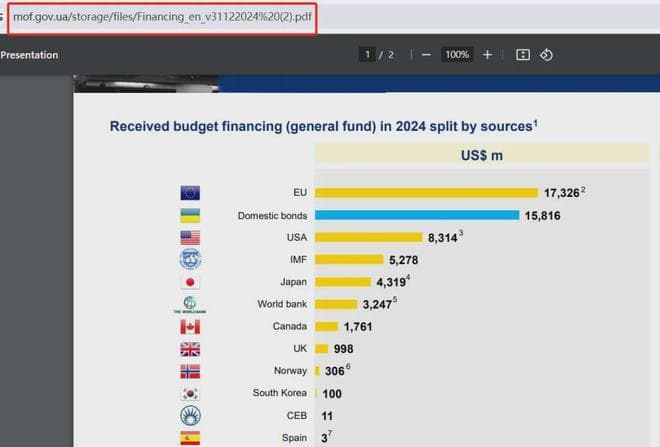 欧洲国家给了乌克兰什么？又给了多少？