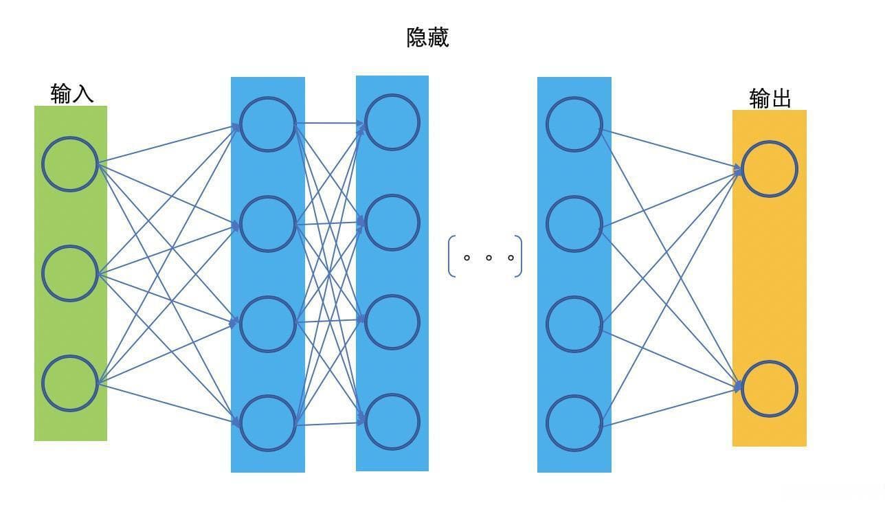 卷积神经网络中的全连接层：原理与参数详解