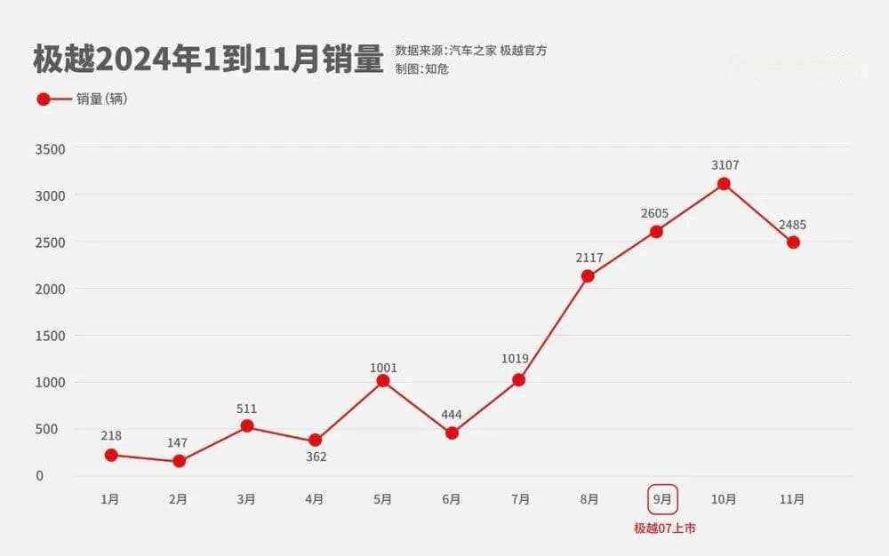 从极越的轰然崩塌，看背后千疮百孔的车企供应商们