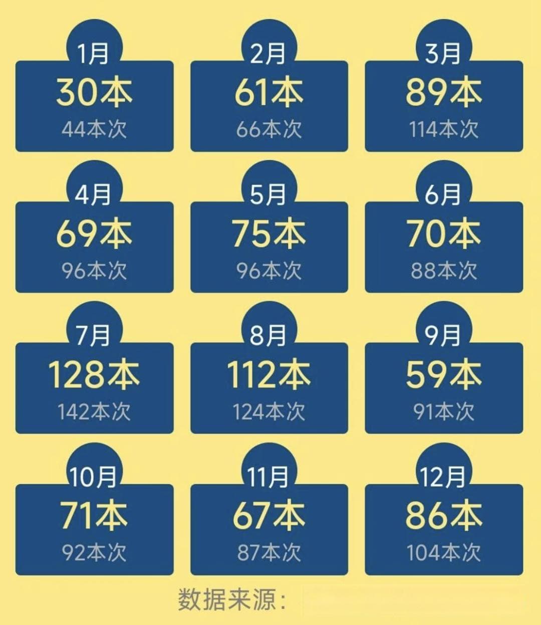 五年级女孩语文常满分，妈妈分享阅读秘诀：一年读1933万字